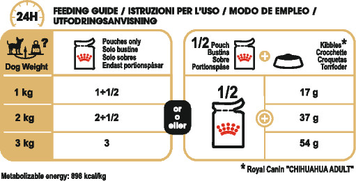 Feeding Guide