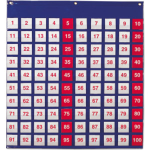 Hundreds Pocket Chart