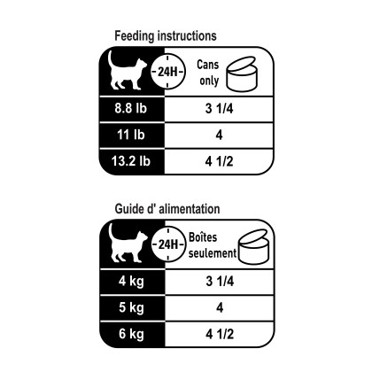 Royal Canin Feline Care Nutrition Hairball Thin Slices In Gravy Canned Cat Food