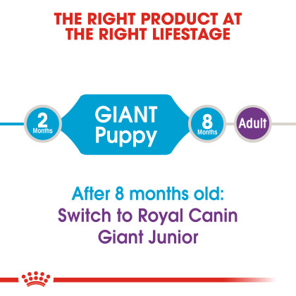 Giant Puppy Dry Dog Food