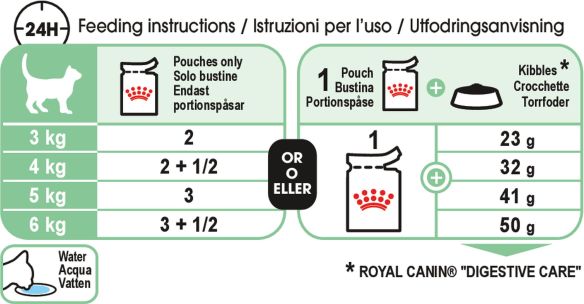 Feeding Guide