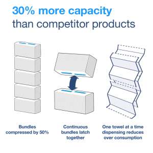 Tork, PeakServe Continuous Advanced, Folded Towel, Continuous, 1 ply, White