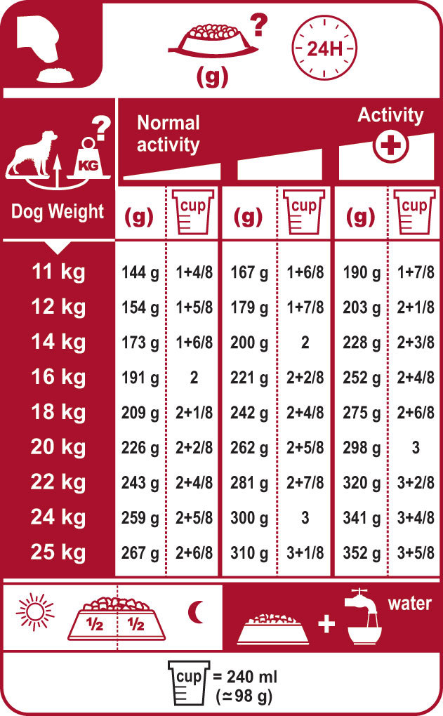 Medium Dog Food ROYAL CANIN®