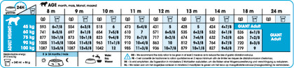 Giant Junior feeding guide