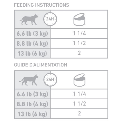 Royal Canin Veterinary Diet Feline Urinary SO Loaf in Sauce Canned Cat Food