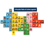 Carson Dellosa Education Amazing People: Latino Legends Bulletin Board Set CD-110515