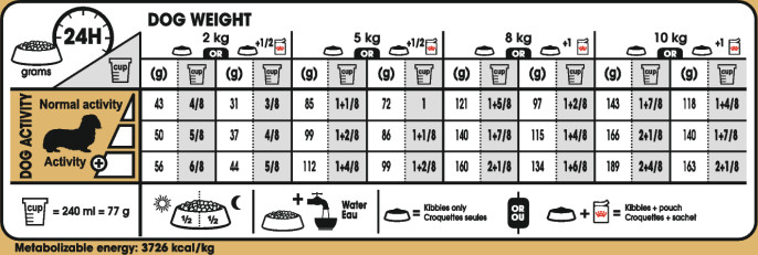 Feeding Guide