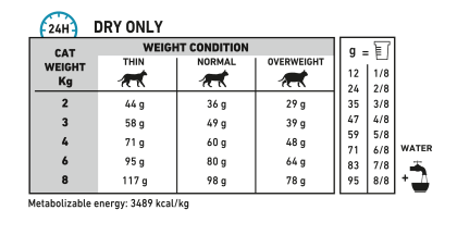 Feline Sensitivity Control feeding guide