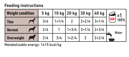 Hepatic (in loaf) feeding guide
