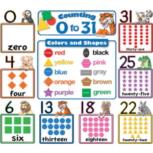 Counting 0 to 31 Bulletin Board, 6-3/4"W x 8-1/2"H, Grades K and up