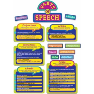 Parts of Speech Bulletin Board Set