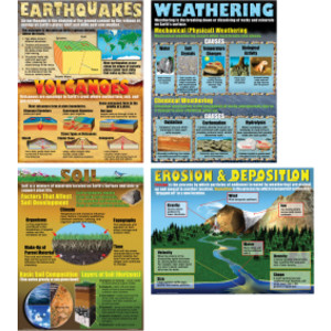 The Changing Earth Posters, Set of 4