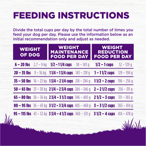 <p>Standard measuring cup holds approximately 4.2 oz (119g) of Wellness Complete Health Healthy Weight Deboned Chicken & Peas Recipe Dog Food.									</p>
<p>Weight of Dog (lbs)	Weight of Dog (kg)	Maintenance Cups/ Day	Maintenance Grams/ Day	Weight Reduction Cups/Day	Weight Reduction Grams/Day<br />
6 – 20	2.7 – 9	1/2 – 1 1/4	58 – 143	½ – 1	52 – 129<br />
20 – 35	9 – 16	1 1/4 – 1 3/4	143 – 218	1 – 1 1/2	129 – 196<br />
35 – 50	16 – 23	1 3/4 – 2 1/4	218 – 284	1 1/2 – 2	196 – 256<br />
50 – 65	23 – 30	2 1/4 – 2 3/4	284 – 346	2 – 2 1/2	256 – 311<br />
65 – 80	30 – 36	2 3/4 – 3 1/2	346 – 405	2 1/2 – 3	311 – 365<br />
80 – 95	36 – 43	3 1/2 – 3 3/4	405 – 460	3 – 3 1/2	365 – 414<br />
95 – 115	43 – 52	3 3/4 – 4 1/2	460 – 531	3 1/2 – 4	414 – 478				</p>
<p>Dogs over 115 lbs (52kg): Add approximately 1/4 cup (32g) for every 10 lbs (4.5kg) over 115 lbs.									</p>
<p>Combination Feeding: If feeding with Wellness wet food, reduce dry amount by 1/3 cup (49g) for every 6 oz (170g) of wet food.									</p>
