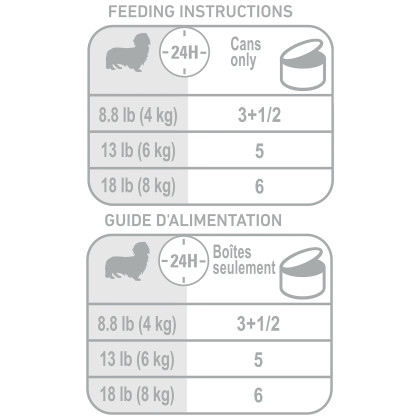 Royal Canin Breed Health Nutrition Dachshund Loaf In Sauce Dog Food