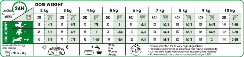 Feeding Guide