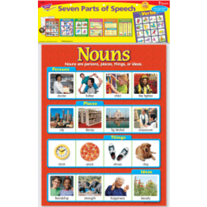 Seven Parts of Speech Learning Charts Combo Pack, Set of 7