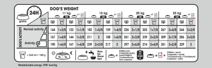 Medium Dermacomfort feeding guide