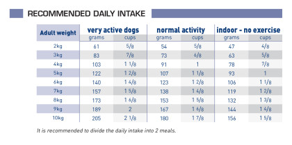 Senior consult mature small dog feeding guide