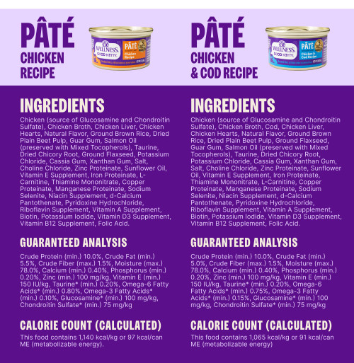 Paté Chicken Recipe:
Chicken (source of Glucosamine and Chondroitin Sulfate), Chicken Broth, Chicken Liver, Chicken Hearts, Natural Flavor, Ground Brown Rice, Dried Plain Beet Pulp, Guar Gum, Salmon Oil (preserved with Mixed Tocopherols), Taurine, Dried Chicory Root, Ground Flaxseed, Potassium Chloride, Cassia Gum, Xanthan Gum, Salt, Choline Chloride, Zinc Proteinate, Sunflower Oil, Vitamin E Supplement, Iron Proteinate, L-Carnitine, Thiamine Mononitrate, Copper Proteinate, Manganese Proteinate, Sodium Selenite, Niacin Supplement, d-Calcium Pantothenate, Pyridoxine Hydrochloride, Riboflavin Supplement, Vitamin A Supplement, Biotin, Potassium Iodide, Vitamin D3 Supplement, Vitamin B12 Supplement, Folic Acid.
Paté Chicken & Cod Recipe:
Chicken (source of Glucosamine and Chondroitin Sulfate), Chicken Broth, Cod, Chicken Liver, Chicken Hearts, Natural Flavor, Ground Brown Rice, Dried Plain Beet Pulp, Ground Flaxseed, Guar Gum, Salmon Oil (preserved with Mixed Tocopherols), Taurine, Dried Chicory Root, Potassium Chloride, Cassia Gum, Xanthan Gum, Salt, Choline Chloride, Zinc Proteinate, Sunflower Oil, Vitamin E Supplement, Iron Proteinate, Thiamine Mononitrate, L-Carnitine, Copper Proteinate, Manganese Proteinate, Sodium Selenite, Niacin Supplement, d-Calcium Pantothenate, Pyridoxine Hydrochloride, Riboflavin Supplement, Vitamin A Supplement, Biotin, Potassium Iodide, Vitamin D3 Supplement, Vitamin B12 Supplement, Folic Acid.
