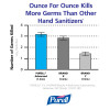 q0xxohs4otlylqcbut0r - Purell LTX-7 Hand Sanitizer, Refill, Foam, 700mL (Case of 3)