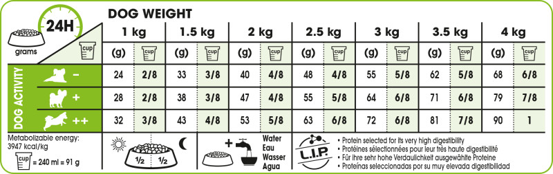 Feeding Guide