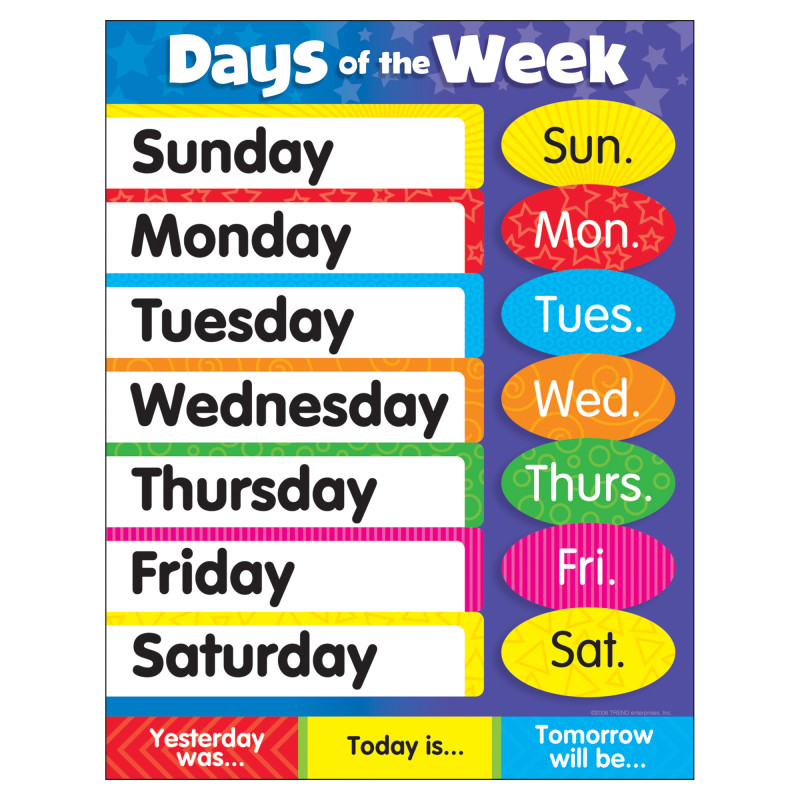 Days of the Week Stars Learning Chart, 17" x 22"