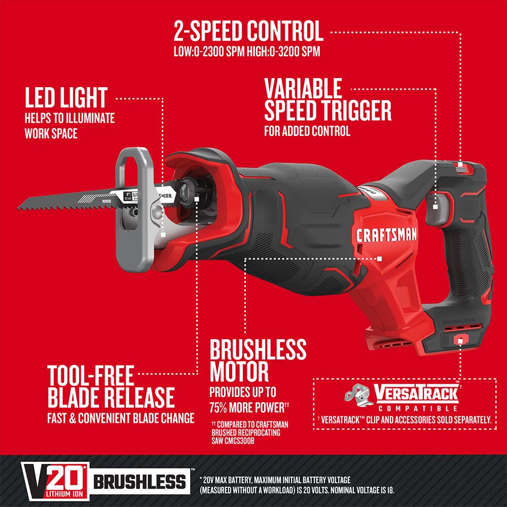 Graphic of CRAFTSMAN Reciprocating Saw highlighting product features