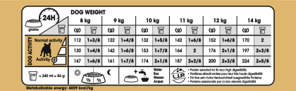 French Bulldog Adult feeding guide