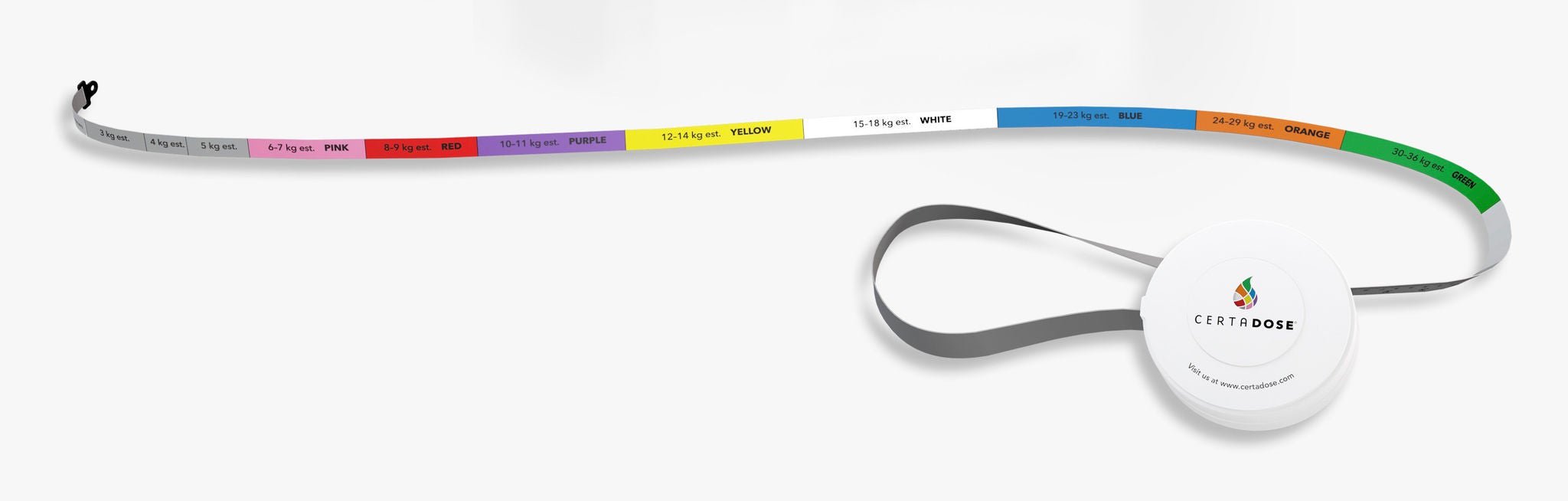 Measuring Devices