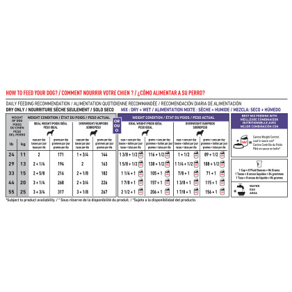 Royal Canin Veterinary Diet Canine Weight Control Dry Dog Food