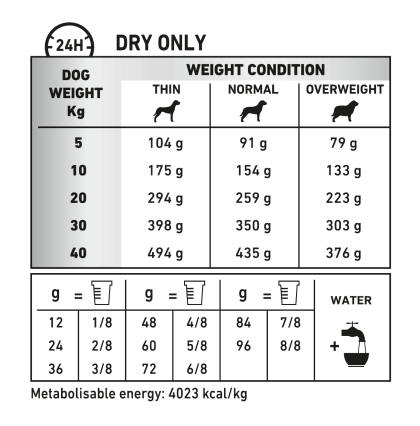 Renal & Hypoallergenic feeding guide