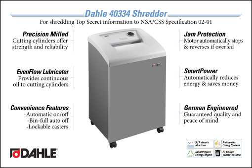 Dahle 40334 High Security Small Office Shredder InfoGraphic