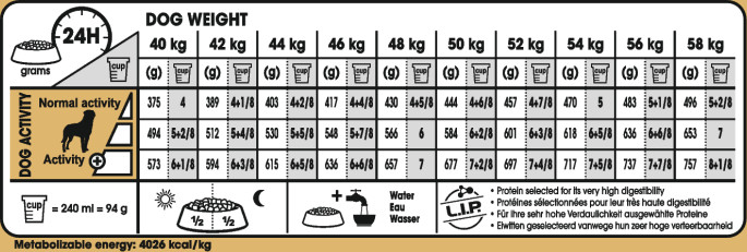 Feeding Guide