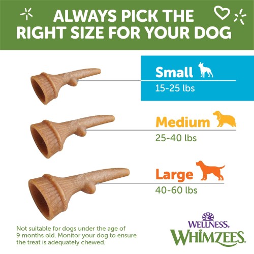 <p>Use the table to determine proper daily treating based on the size of your dog. Always provide access to fresh water. For dogs older than 9 months of age.</p>
