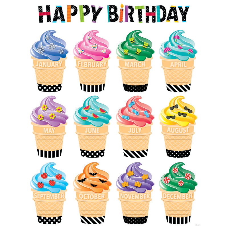 Bold & Bright Happy Birthday Chart