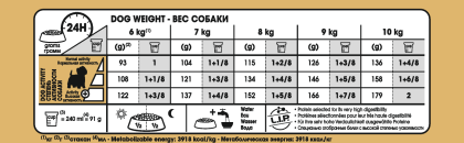West Highland Terrier Adult feeding guide