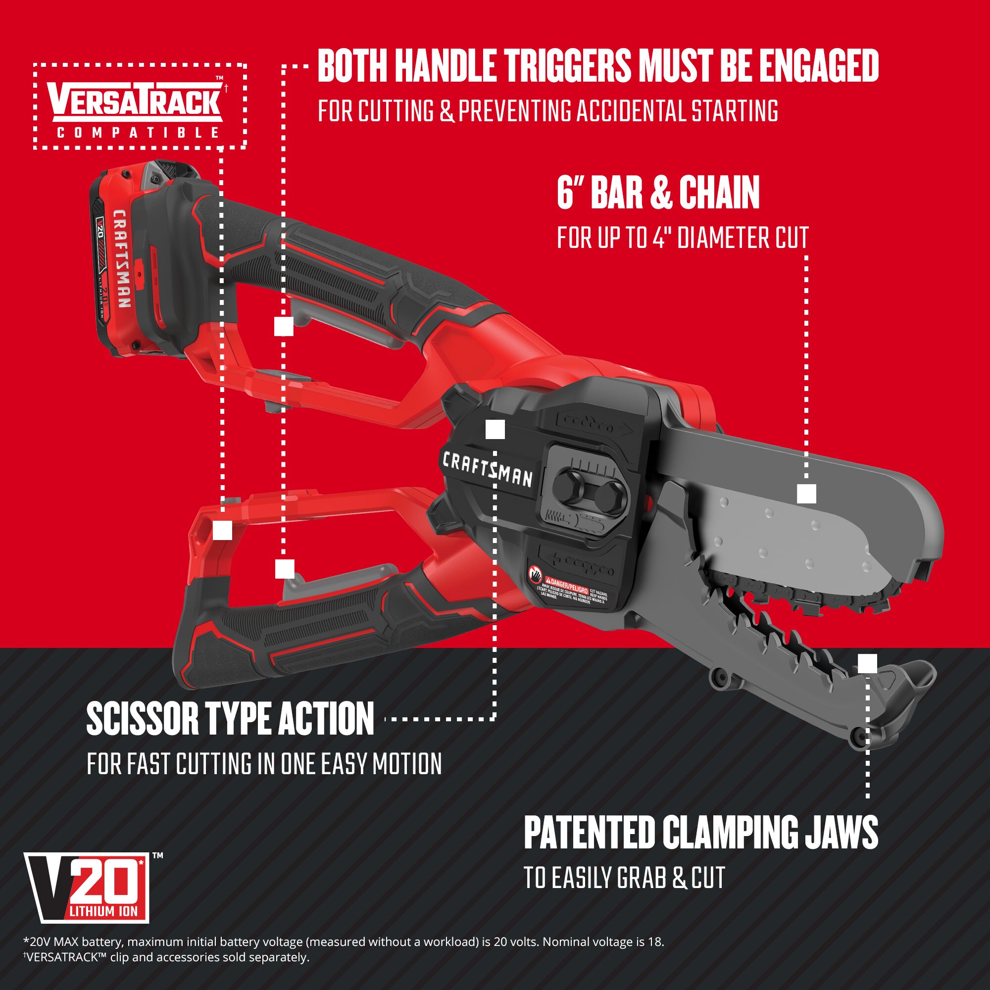 Graphic of CRAFTSMAN Loppers highlighting product features