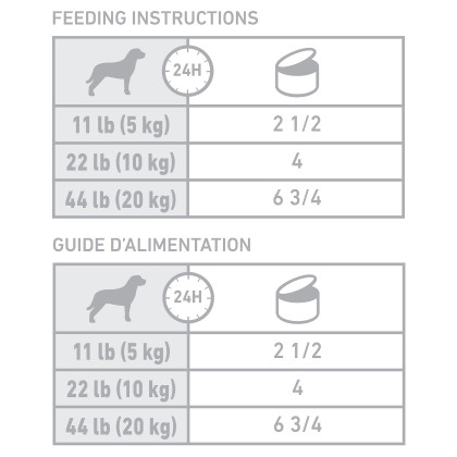 Royal Canin Veterinary Diet Canine Urinary SO Aging 7+ Canned Dog Food