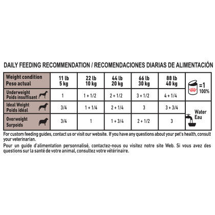 Royal Canin Veterinary Diet Canine Gastrointestinal Moderate Calorie Canned Dog Food