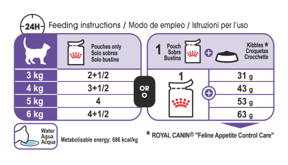 Appetite Control Care (in gravy) feeding guide
