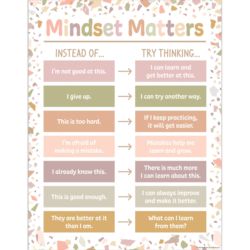 Terrazzo Tones Mindset Matters Chart, 17" x 22"