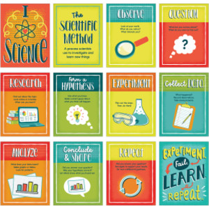 Mini Posters: The Scientific Method Poster Set