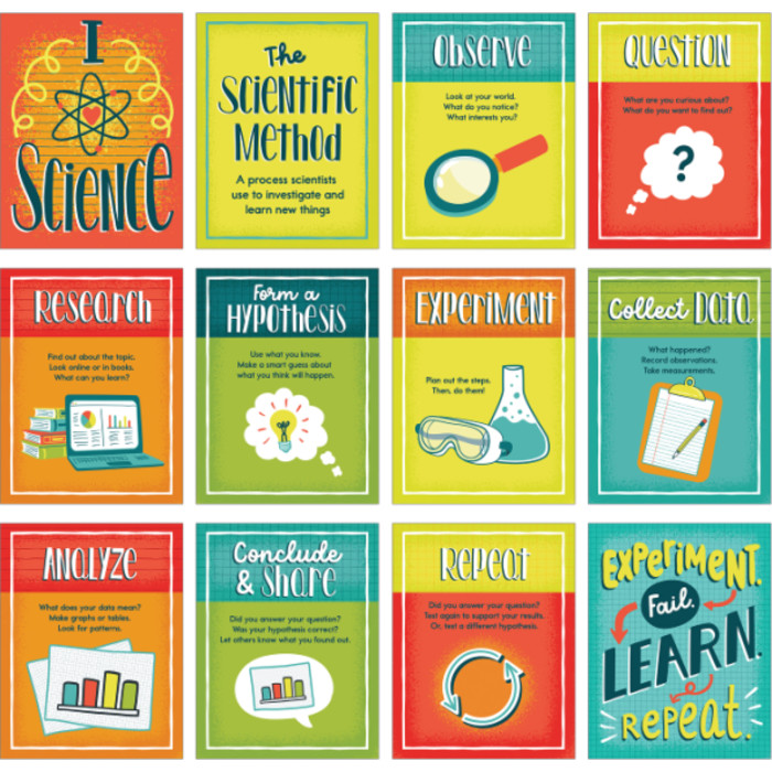 Mini Posters: The Scientific Method Poster Set