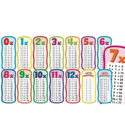 Multiplication Tables Bulletin Board Set
