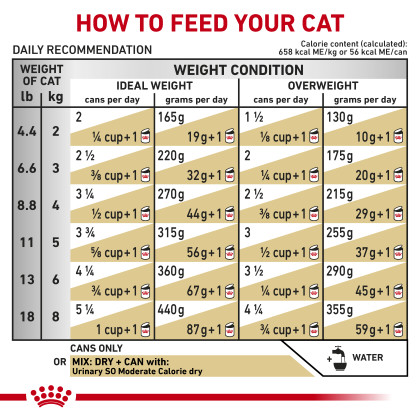 Urinary SO Moderate Calorie Morsels in Gravy Canned Cat Food