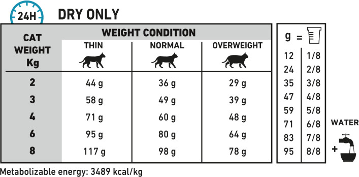 Feeding Guide