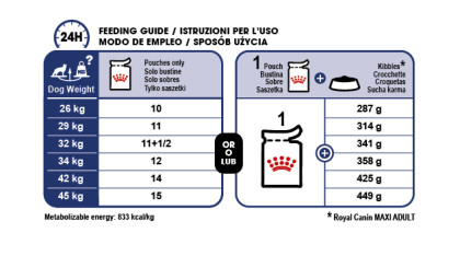 Maxi Adult (in gravy) feeding guide