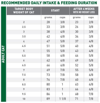Urinary + Satiety feeding guide