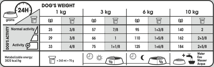 Feeding Guide