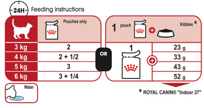 Instinctive (in jelly) feeding guide